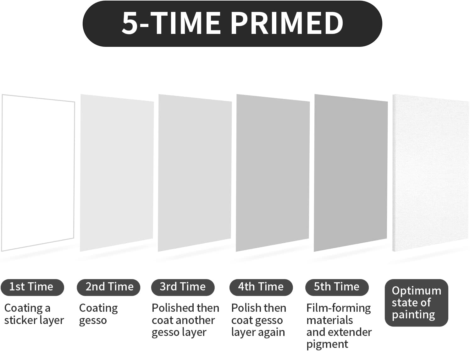 ¿Por qué elegir un lienzo de pintura grande para su próxima obra maestra?